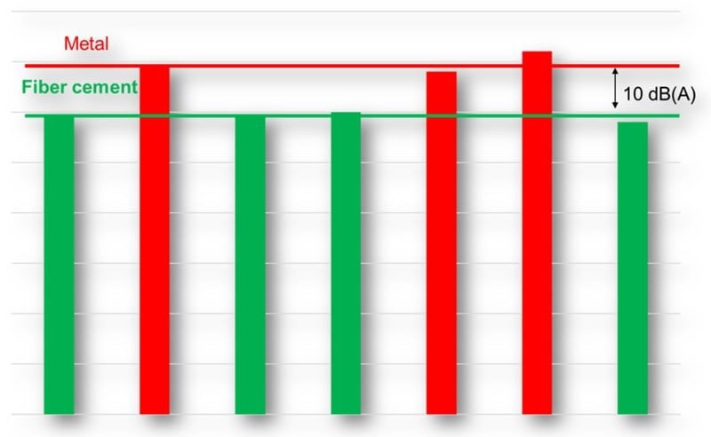 Kā nodrošināt nevainojamu izolācijas līmeni jūsu dzīvnieku novietnes ēkai?