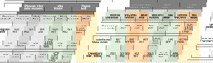 Gezonde dieren onder geluidsarm dak