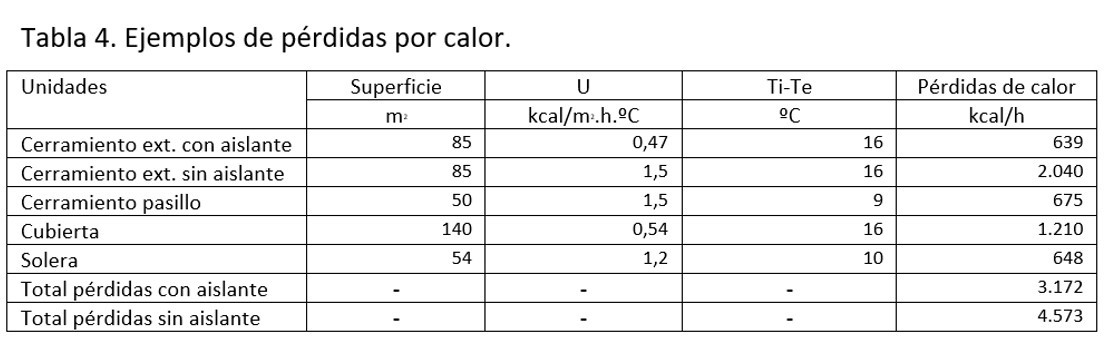 Aislamiento técnico en porcino (VI). Ejemplos de cálculo